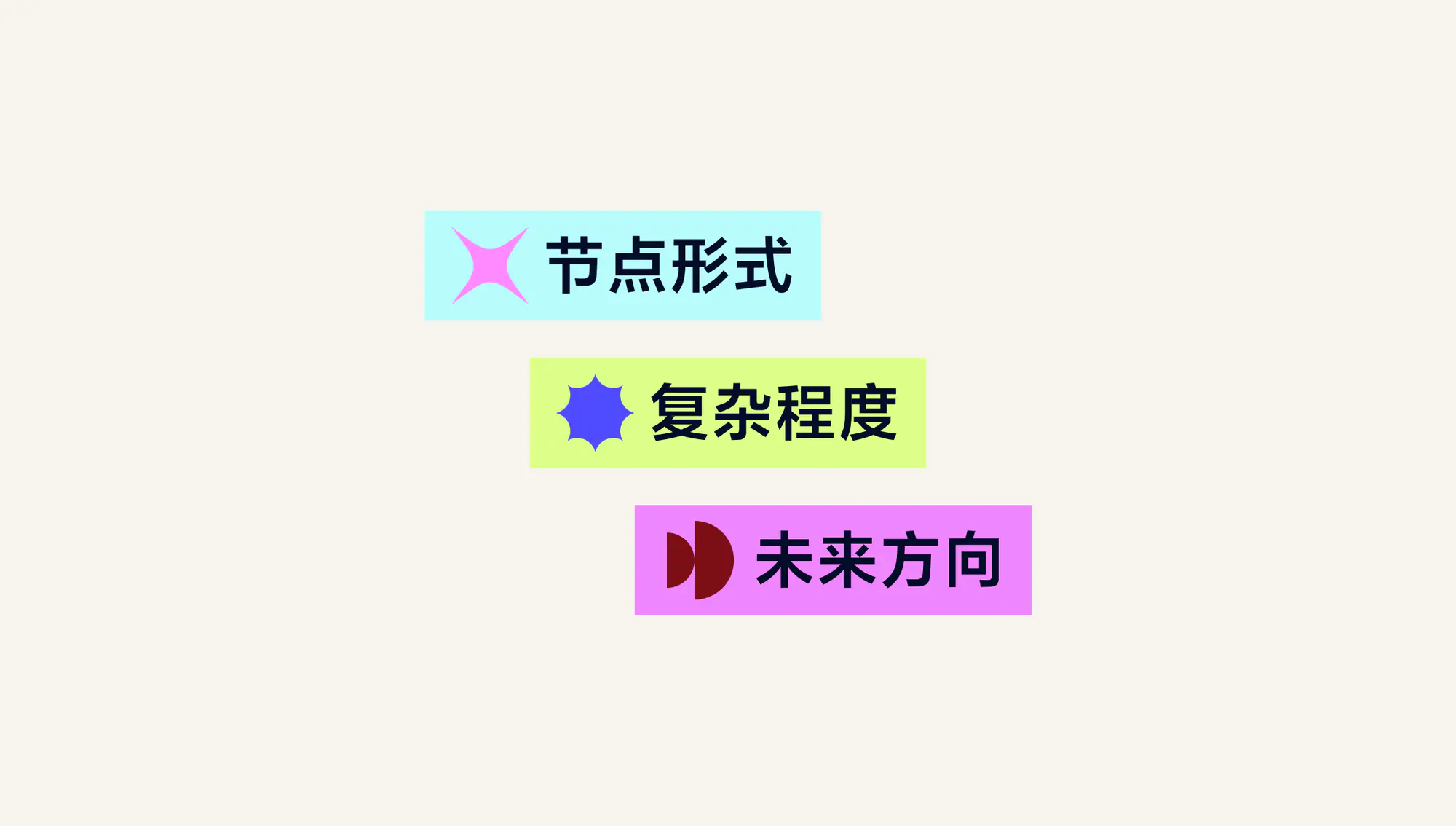 节点形式、复杂程度、未来方向
