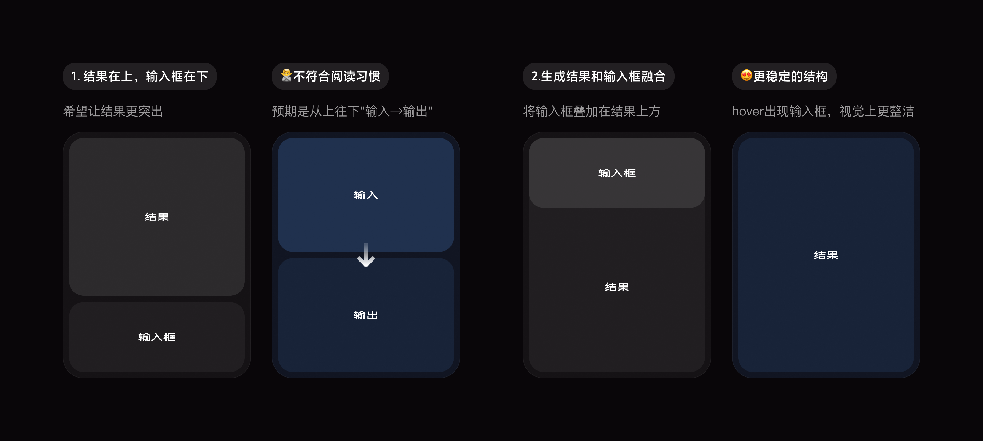节点结构说明图