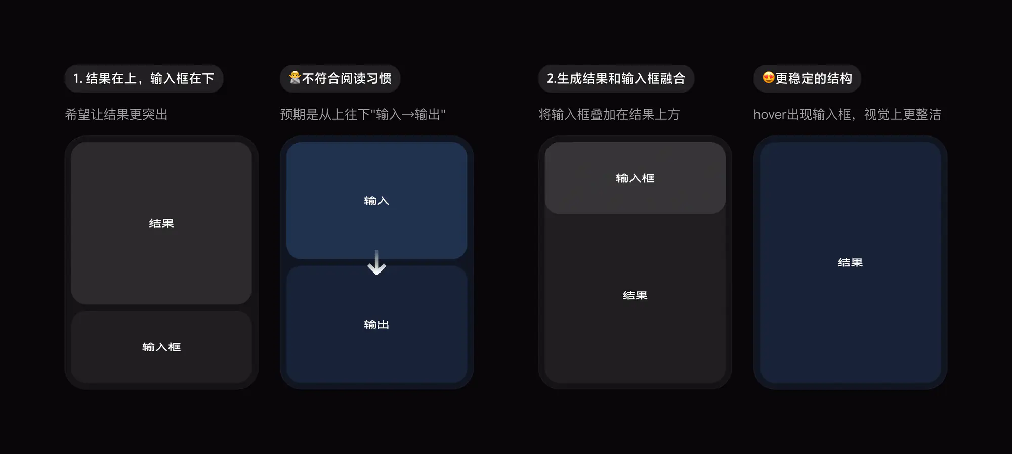 节点结构说明图