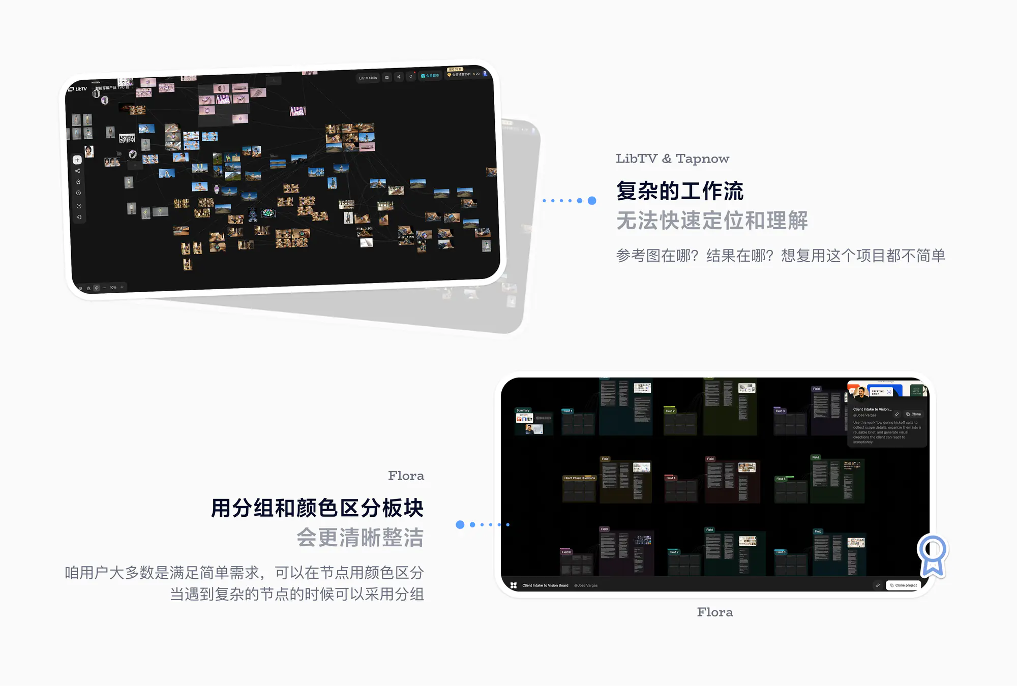节点视觉竞品分析展示